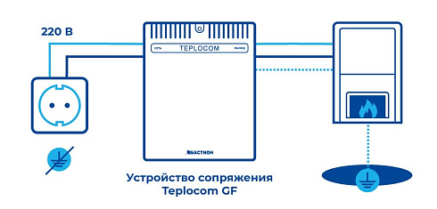 Устройство сопряжения Teplocom GF 220В 200ВА